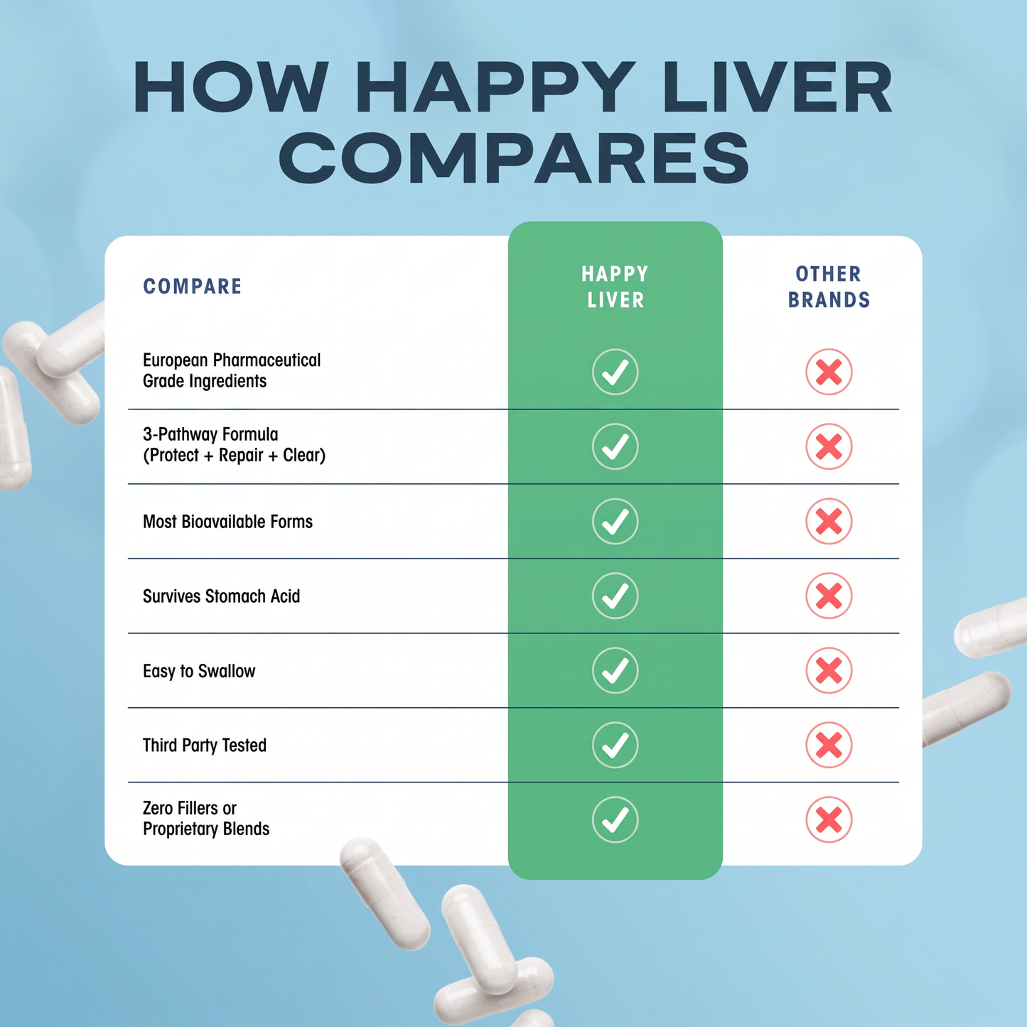 Happy Liver™ Advanced Liver Support for Energy, Bloating & Detox