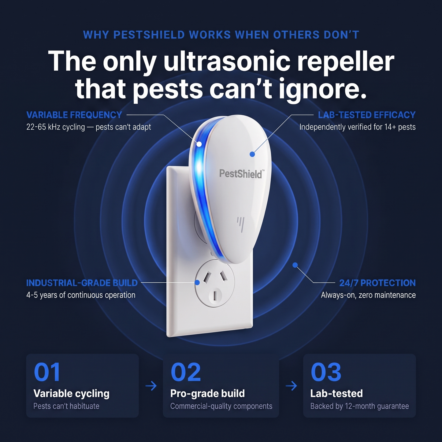 PestShield™ Ultrasonic Pest Repeller - Banish 14+ Pests for Good