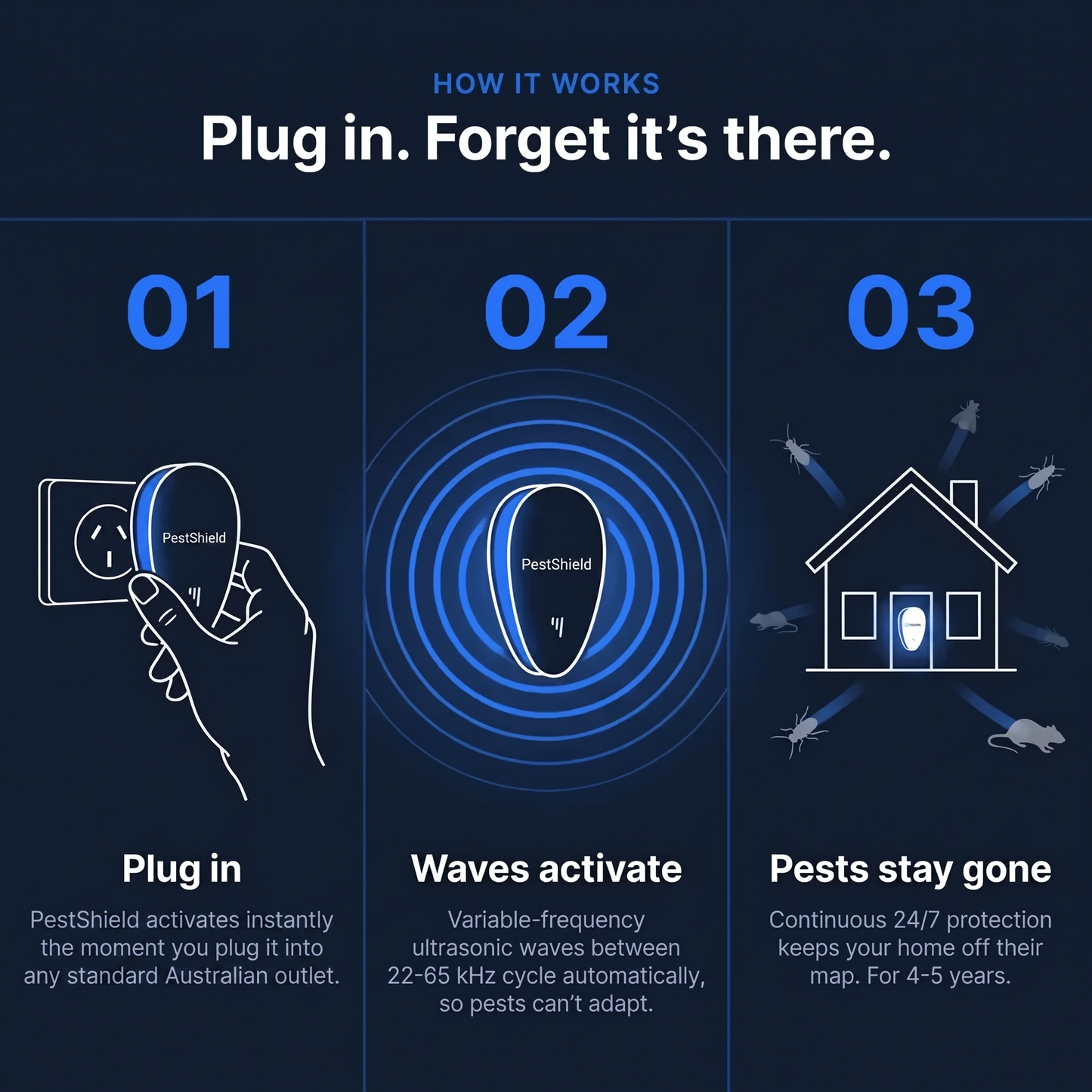 PestShield™ Ultrasonic Pest Repeller - Banish 14+ Pests for Good