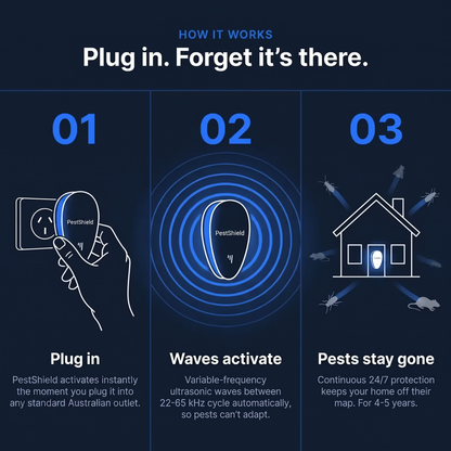 PestShield™ Ultrasonic Pest Repeller - Banish 14+ Pests for Good