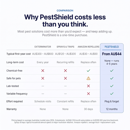 PestShield™ Ultrasonic Pest Repeller - Banish 14+ Pests for Good